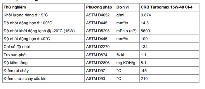thong-so-ky-thuat-cua-dau-dong-co-castrol-crb-turbo-15w40