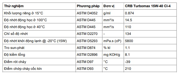 thong-so-ky-thuat-cua-dau-dong-co-castrol-crb-turbomax-15w-40-ci-4-e7