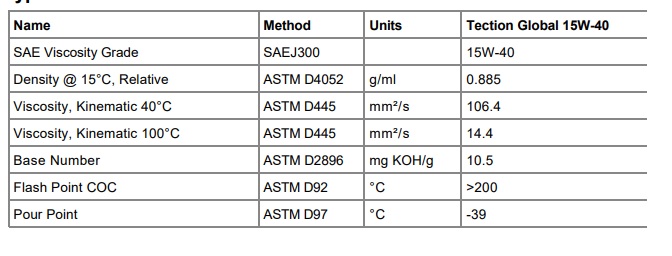 thong-so-ky-thuat-cua-dau-dong-co-castrol-tection-global-15w-40