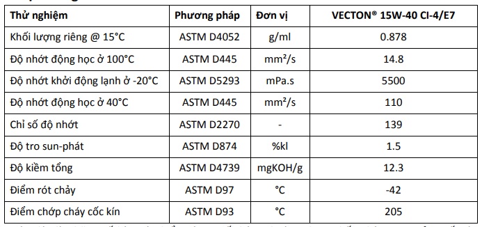 thong-so-ky-thuat-cua-dau-dong-co-castrol-vector-15w40