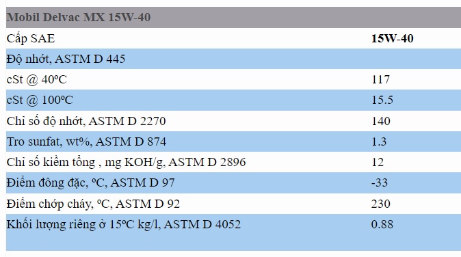 thong-so-ky-thuat-cua-dau-dong-co-mobil-delvac-mx-15w40