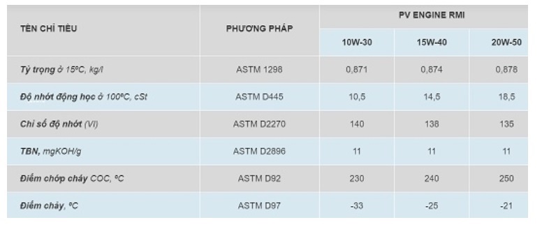 thong-so-ky-thuat-cua-dau-dong-co-pv-engine-rmi-15w40-20w50-10w30