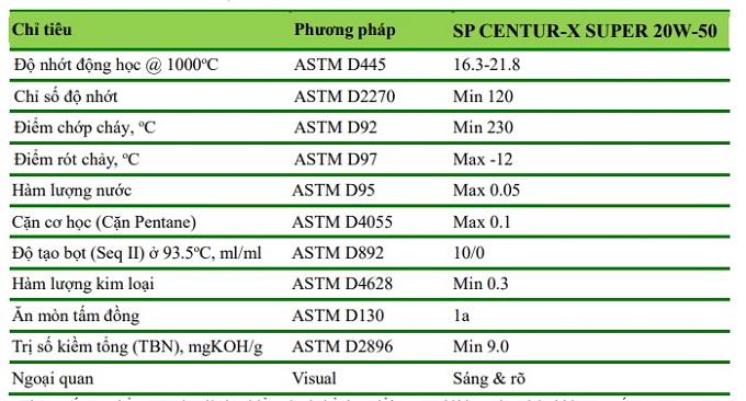 thong-so-ky-thuat-cua-dau-dong-co-saigon-petro-sp-centur-x-super-ci-4-sl-20w-50