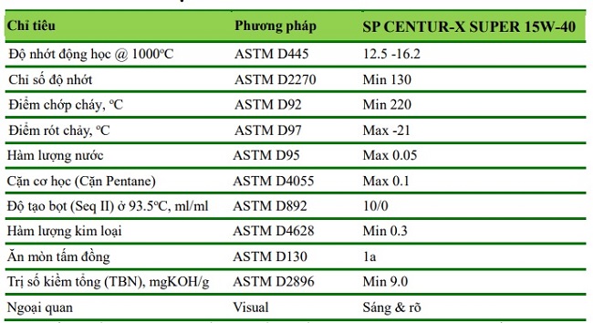 thong-so-ky-thuat-cua-dau-dong-co-saigon-petro-sp-centur_-x-super-ci-4-sl-15w-40