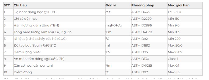 thong-so-ky-thuat-cua-dau-dong-co-saigon-petro-sp-global-truck-plus-turbo-ci-4-20w50