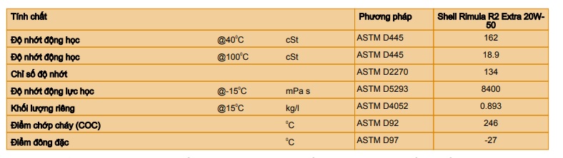 thong-so-ky-thuat-cua-dau-dong-co-shell-rimula-r2-extra-20w50