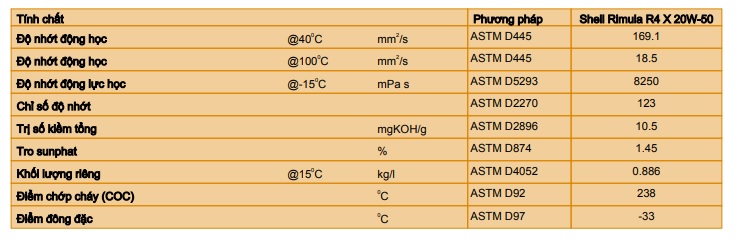 thong-so-ky-thuat-cua-dau-dong-co-shell-rimula-r4-x-20w50-ci4