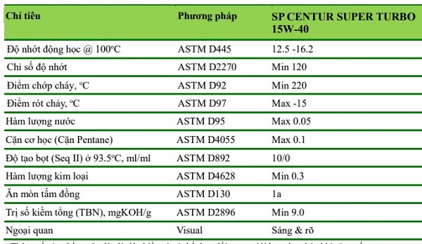 thong-so-ky-thuat-cua-dau-dong-co-sp-centur-super-turbo-cf-4-sg-15w-40