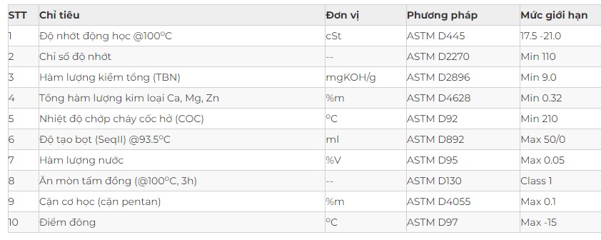 thong-so-ky-thuat-cua-dau-dong-co-sp-inno-8888-plus-ci-4-sl-20w50