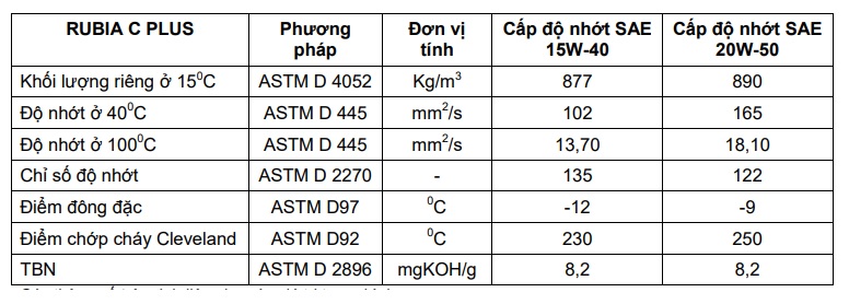 thong-so-ky-thuat-cua-dau-dong-co-total-rubia-c-plus-15w40