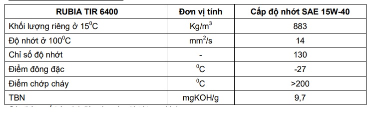 thong-so-ky-thuat-cua-dau-dong-co-total-rubia-tir-6400-15w-40