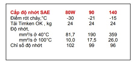 thong-so-ky-thuat-cua-dau-hop-so-caltex-thuban-gl4-140