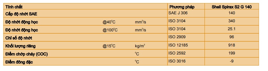 thong-so-ky-thuat-cua-dau-hop-so-shell-spirax-s2-g-140