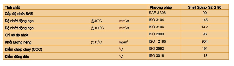 thong-so-ky-thuat-cua-dau-hop-so-shell-spirax-s2-g-90