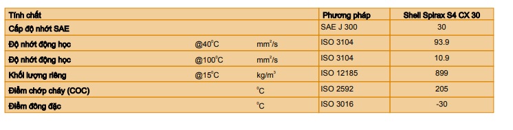 thong-so-ky-thuat-cua-dau-hop-so-truyen-dong-shell_-spirax-s4-cx-30