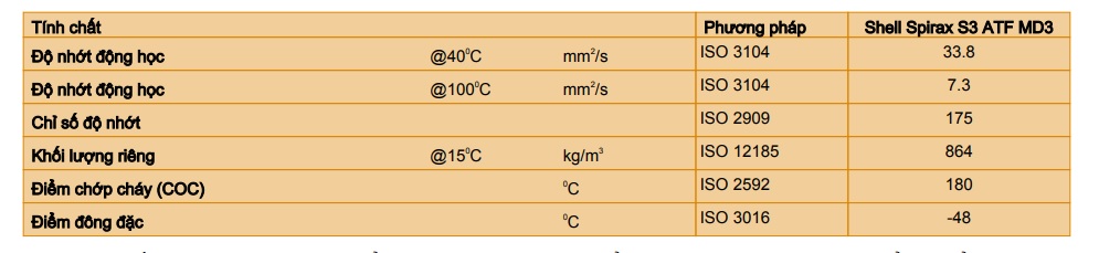 thong-so-ky-thuat-cua-dau-hop-so-tu-dong-shell-spirax-s3-atf-md3