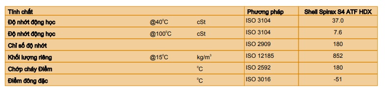 thong-so-ky-thuat-cua-dau-hop-so-tu-dong-shell-spirax-s4-atf-hdx