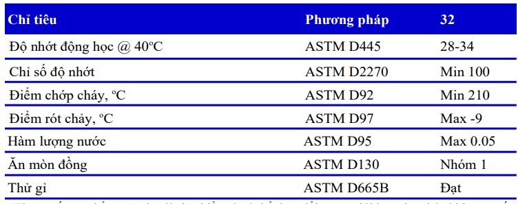 thong-so-ky-thuat-cua-dau-may-nen-khi-ap-compresso-rs-32