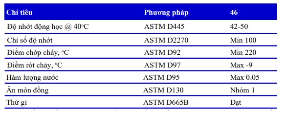 thong-so-ky-thuat-cua-dau-may-nen-khi-ap-compresso-rs-46