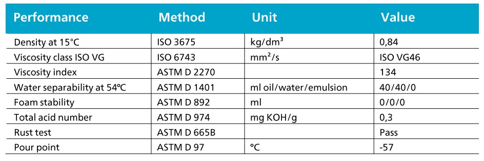 thong-so-ky-thuat-cua-dau-may-nen-khi-atlas-copco-roto-synthetic-fluid-foodgrade