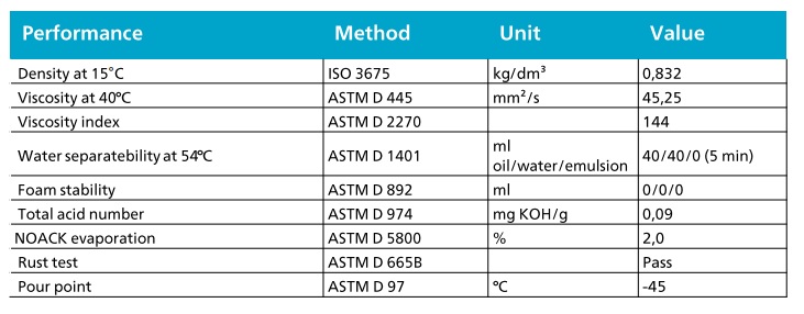 thong-so-ky-thuat-cua-dau-may-nen-khi-atlas-copco-roto-synthetic-ultra