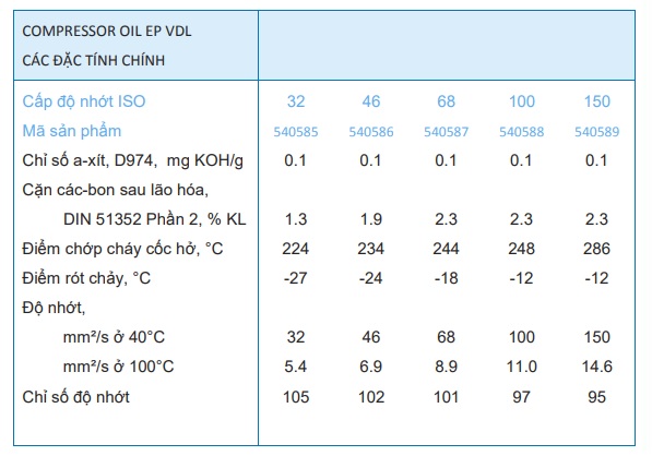 thong-so-ky-thuat-cua-dau-may-nen-khi-caltex-compressor-oil-ep-vdl-68-vdl-100