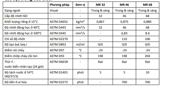 thong-so-ky-thuat-cua-dau-may-nen-khi-castrol-aircol-mr-32-46-68