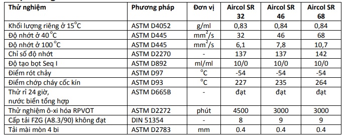 thong-so-ky-thuat-cua-dau-may-nen-khi-castrol-aircol-sr-32-46-68-100