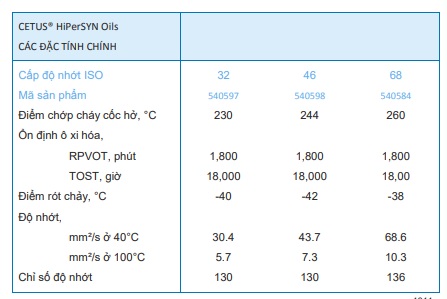 thong-so-ky-thuat-cua-dau-may-nen-khi-chevron-caltex-cetus-hypersyn-oil-32-46-68