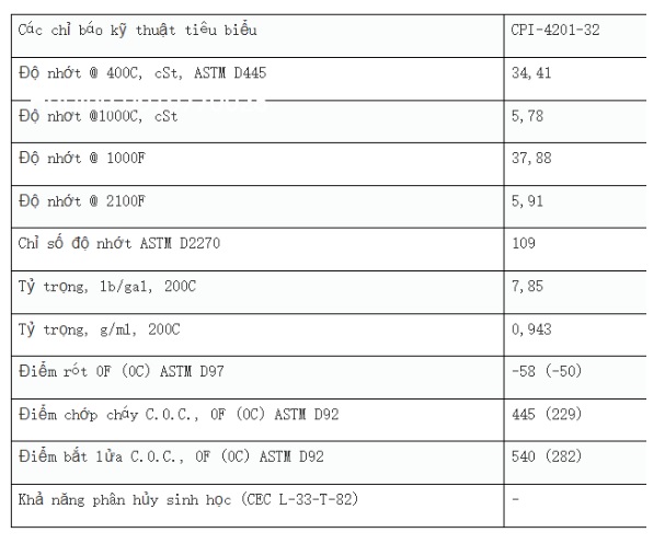 thong-so-ky-thuat-cua-dau-may-nen-khi-cpi-4201-32