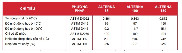 thong-so-ky-thuat-cua-dau-may-nen-khi-motul-alterna-68-100-150