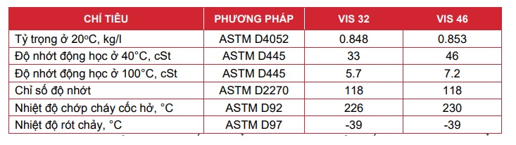 thong-so-ky-thuat-cua-dau-may-nen-khi-motul-vis-32-46