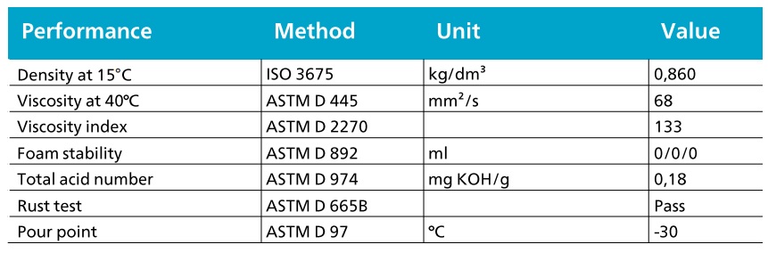 thong-so-ky-thuat-cua-dau-may-nen-khi-tong-hop-atlas-copco-roto-z