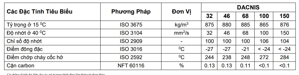 thong-so-ky-thuat-cua-dau-may-nen-khi-total-dacnis-32-46-68-100-150