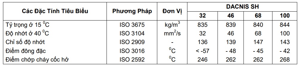 thong-so-ky-thuat-cua-dau-may-nen-khi-total-dacnis-sh-32-46-68-100