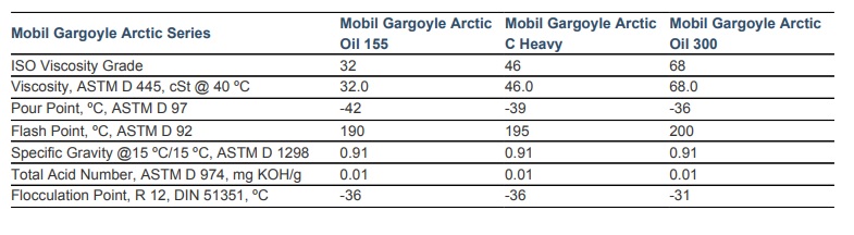 thong-so-ky-thuat-cua-dau-may-nen-lanh-mobil-gargoyle-arctic-oil-155