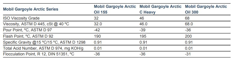 thong-so-ky-thuat-cua-dau-may-nen-lanh-mobil-gargoyle-arctic-oil-300