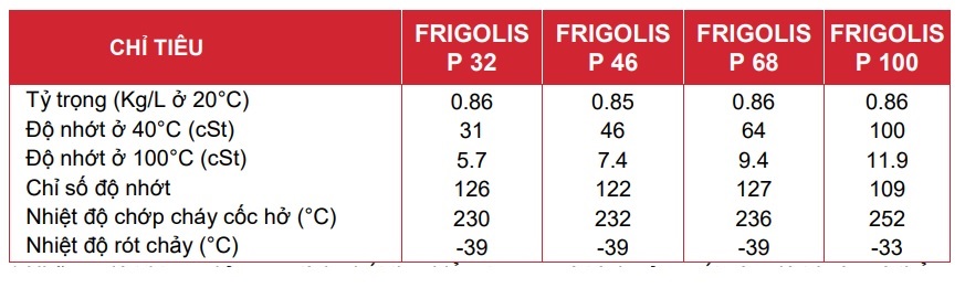 thong-so-ky-thuat-cua-dau-may-nen-lanh-motul-frigolis-p-46