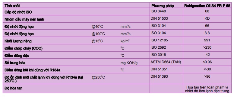 thong-so-ky-thuat-cua-dau-may-nen-lanh-shell-refrigeration-s4-fr-f-68