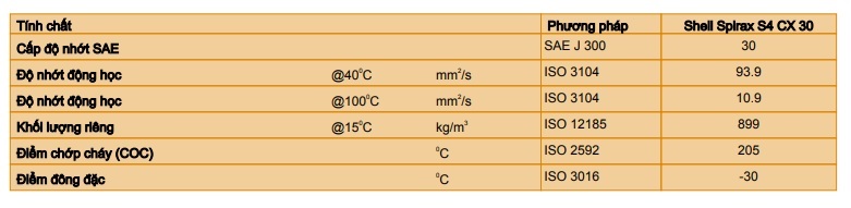 thong-so-ky-thuat-cua-dau-shell-spirax-s4-cx-30