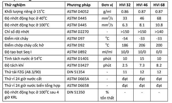 thong-so-ky-thuat-cua-dau-thuy-luc-castrol-hyspin-hvi-46-15-22-32-68-100-150