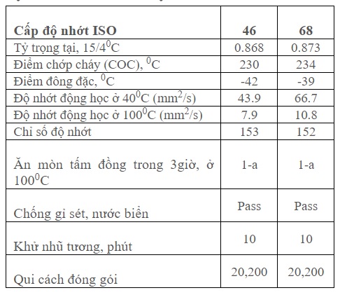 thong-so-ky-thuat-cua-dau-thuy-luc-gs-kixx-hydro-hvi-46-68