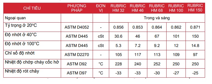 thong-so-ky-thuat-cua-dau-thuy-luc-motul-rubric-hm-32