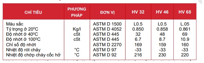 thong-so-ky-thuat-cua-dau-thuy-luc-motul-rubric-hv-68