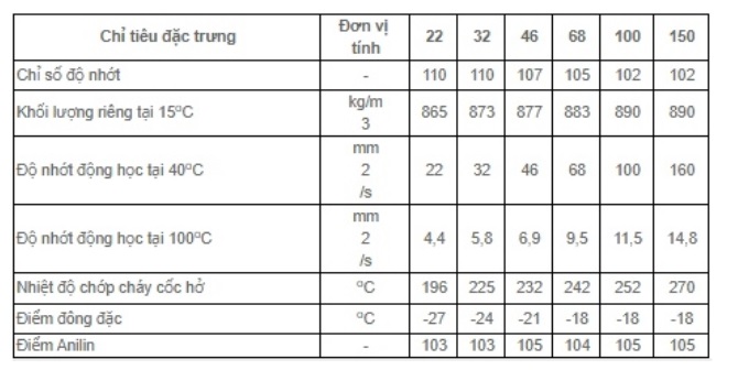 thong-so-ky-thuat-cua-dau-thuy-luc-petrolimex-visga-fp-22-32-46-68-100-150