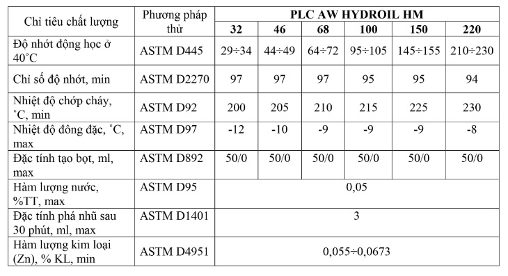 thong-so-ky-thuat-cua-dau-thuy-luc-plc-aw-hydroil-32-46-68-100-150-220