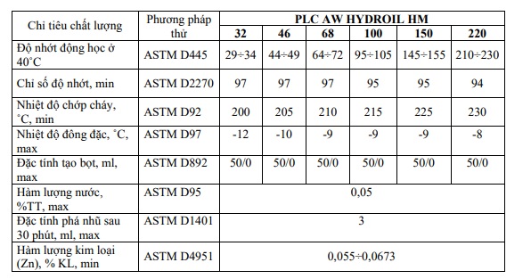 thong-so-ky-thuat-cua-dau-thuy-luc-plc-aw-hydroil-hm-32