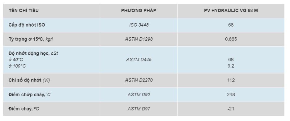 thong-so-ky-thuat-cua-dau-thuy-luc-pvoil-pv-hydraulic-vg-68-m