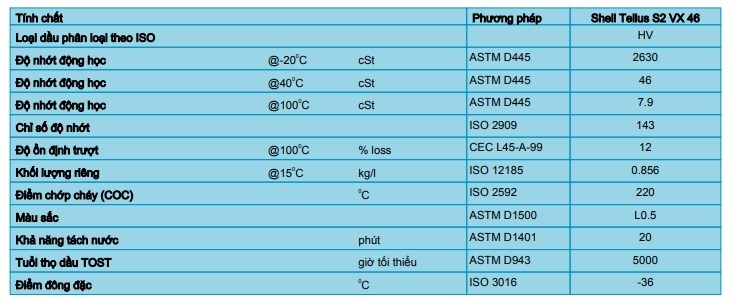 thong-so-ky-thuat-cua-dau-thuy-luc-shell-tellus-s2-vx-46