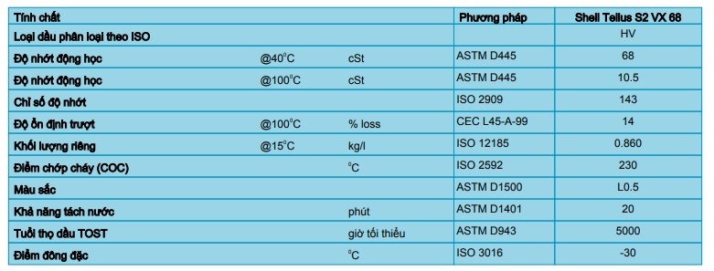 thong-so-ky-thuat-cua-dau-thuy-luc-shell-tellus-s2-vx-68